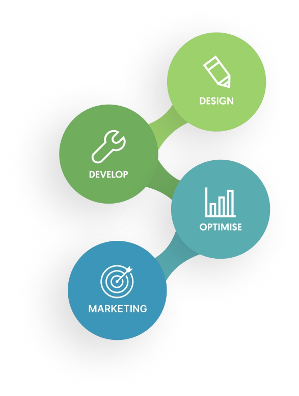 Fourth Dimension Framework - Design, Develop, Optimise, Marketing